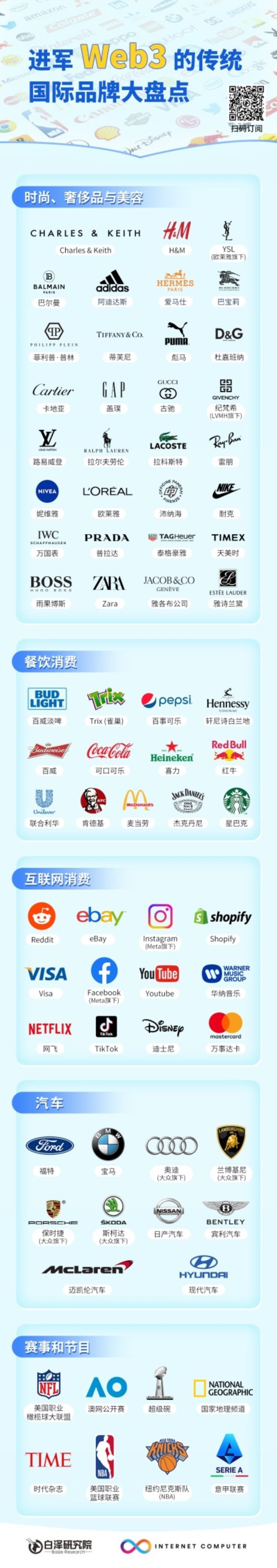 进军Web3的传统国际品牌大盘点