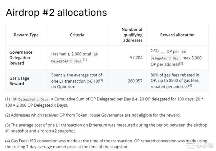 Optimism第二轮空投分析及建议