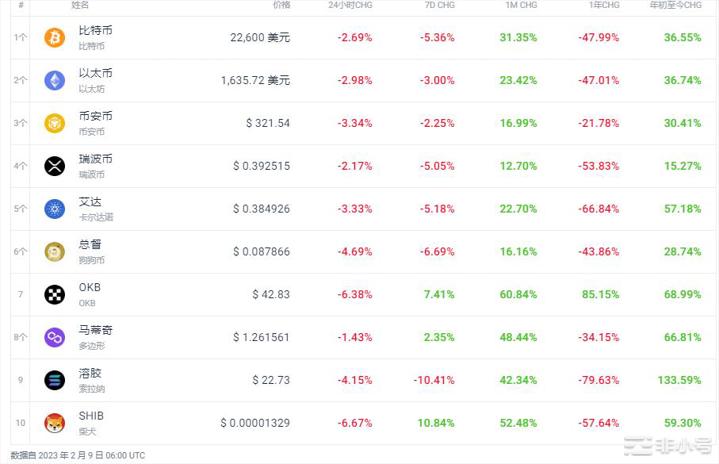 ASTR上涨37.58%今日加密市场情况如何？