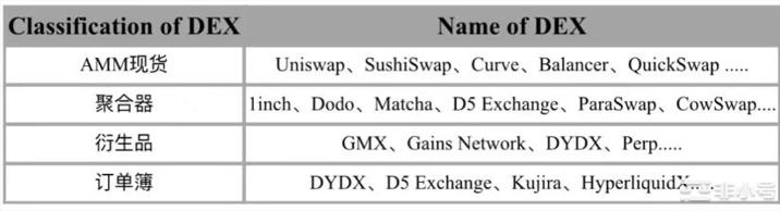 AMM VS OrderBook，谁将是DEX赛道未来流派？