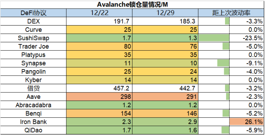 ForesightVenturesWeeklyBrief：市场静待复苏L2生态兴旺