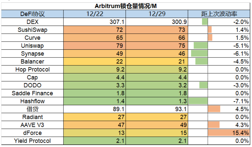 ForesightVenturesWeeklyBrief：市场静待复苏L2生态兴旺