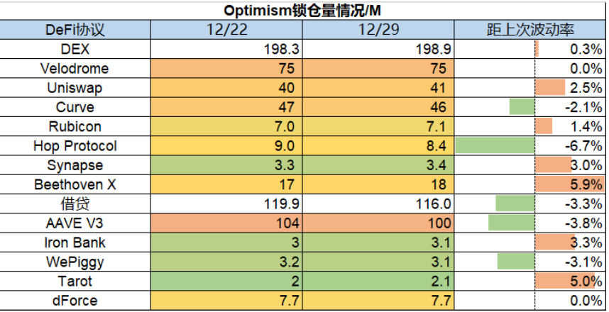 ForesightVenturesWeeklyBrief：市场静待复苏L2生态兴旺