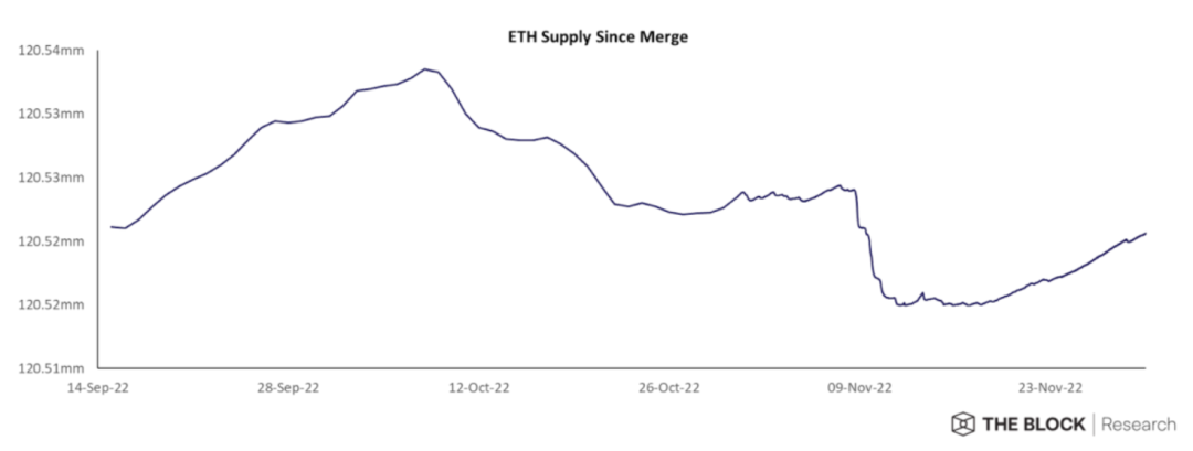 ForesightVenturesWeeklyBrief：市场静待复苏L2生态兴旺