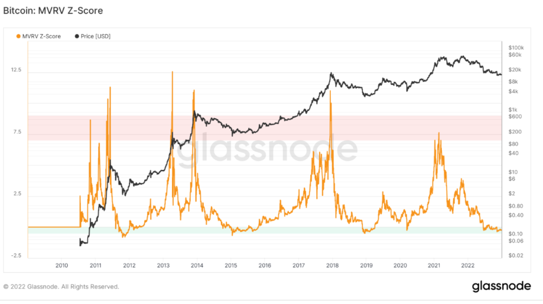 ForesightVenturesWeeklyBrief：市场静待复苏L2生态兴旺