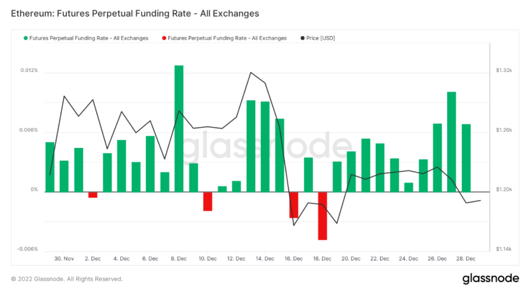 ForesightVenturesWeeklyBrief：市场静待复苏L2生态兴旺