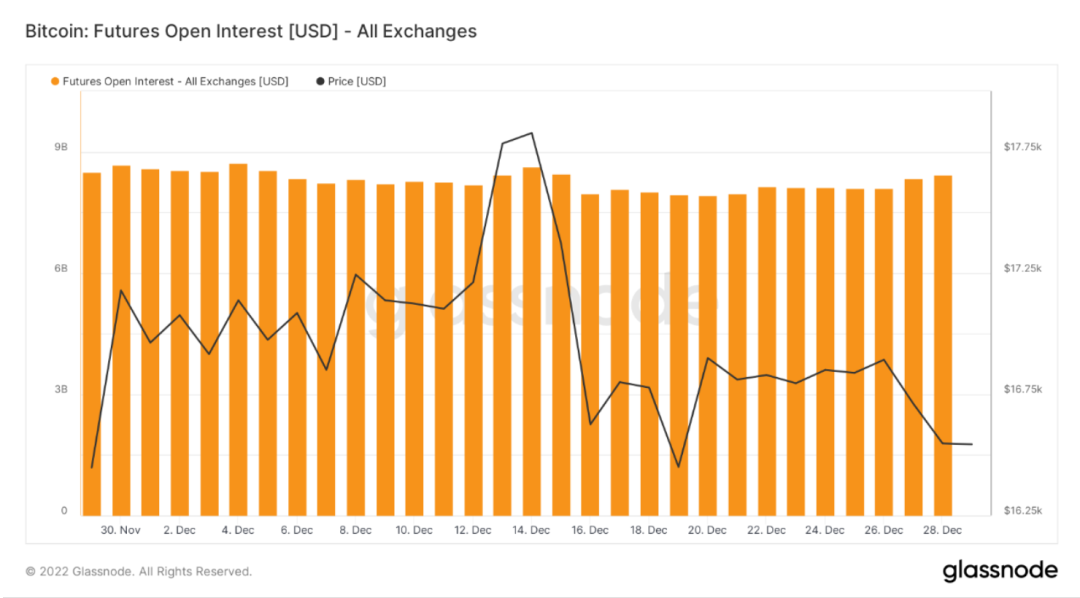 ForesightVenturesWeeklyBrief：市场静待复苏L2生态兴旺