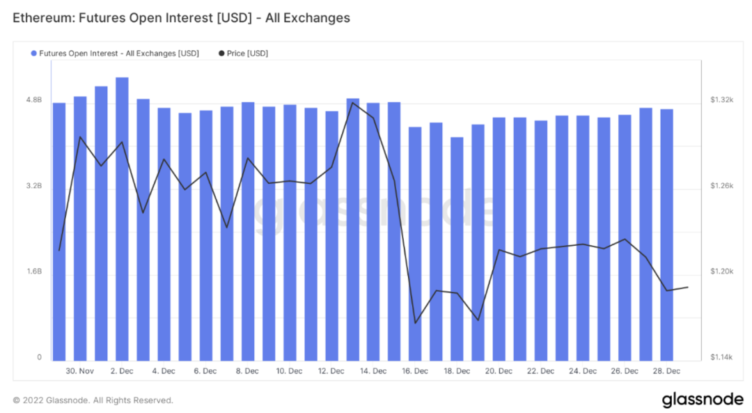 ForesightVenturesWeeklyBrief：市场静待复苏L2生态兴旺