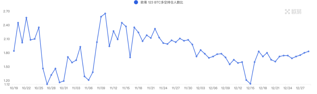 ForesightVenturesWeeklyBrief：市场静待复苏L2生态兴旺