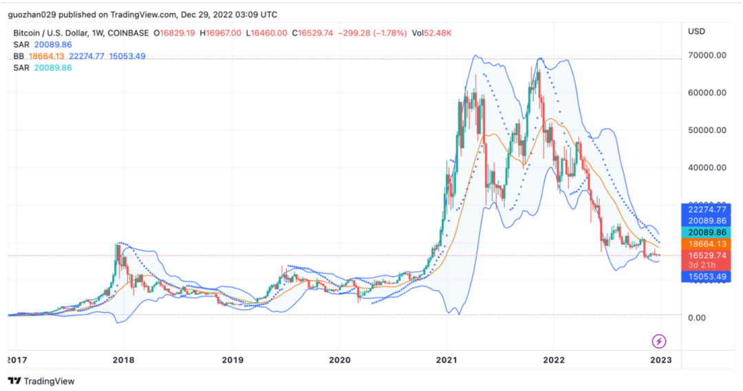 ForesightVenturesWeeklyBrief：市场静待复苏L2生态兴旺