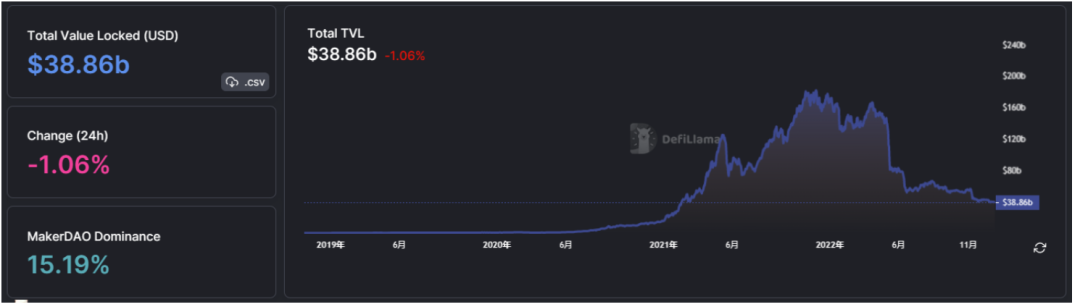 ForesightVenturesWeeklyBrief：市场静待复苏L2生态兴旺