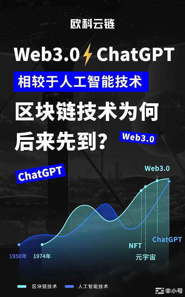 欧科云链研究院：爆火的ChatGPT和"遇冷"的We