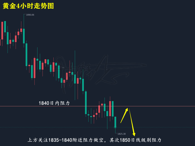 陈梓志：2.17黄金触低回升多次受阻，原油承压或下行，附建议