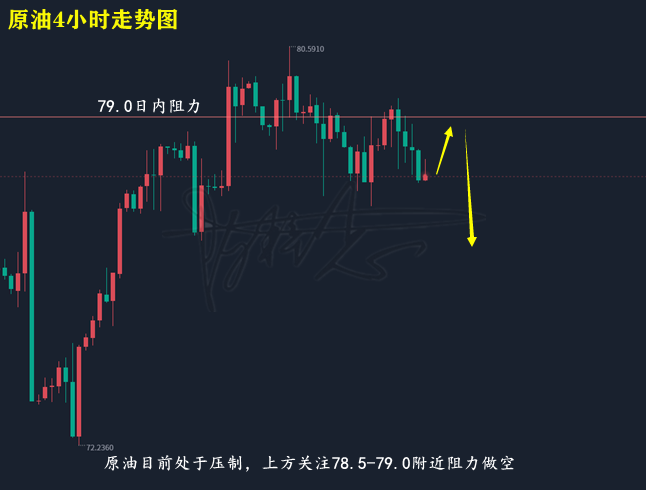 陈梓志：2.17黄金触低回升多次受阻原油承压或下行附建议