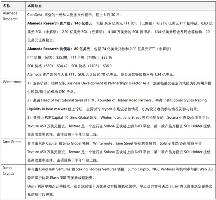 JZLCapital行业周报第45期：meme币暴涨市场转向存疑