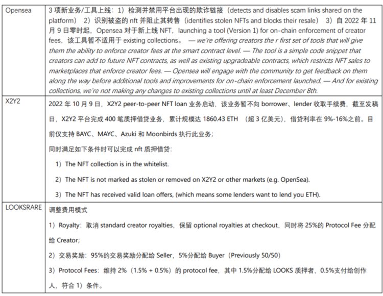 JZLCapital行业周报第45期：meme币暴涨市场转向存疑