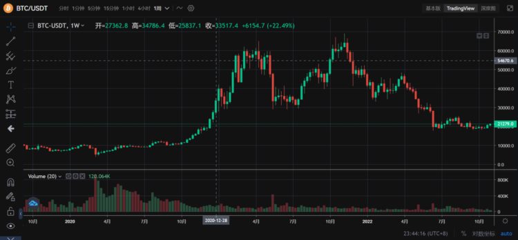 JZLCapital行业周报第45期：meme币暴涨市场转向存疑