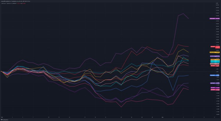 JZLCapital行业周报第45期：meme币暴涨市场转向存疑