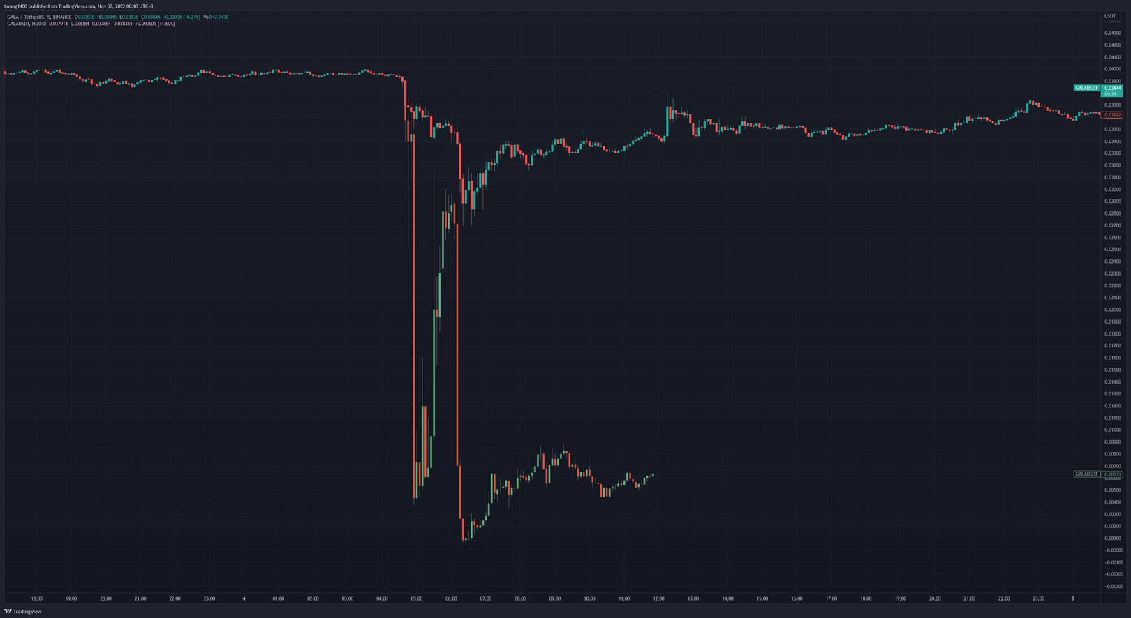 JZLCapital行业周报第45期：meme币暴涨市场转向存疑