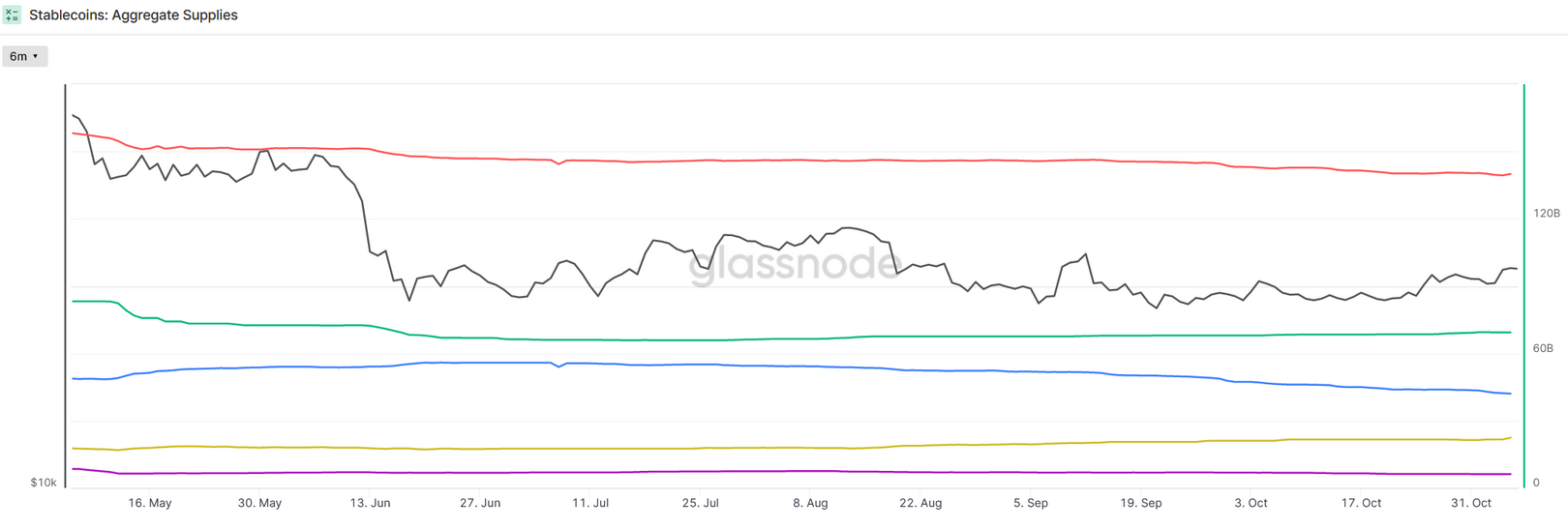 JZLCapital行业周报第45期：meme币暴涨市场转向存疑