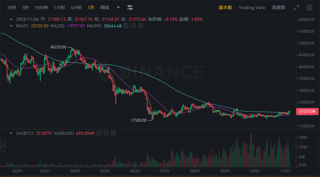 JZLCapital行业周报第45期：meme币暴涨市场转向存疑