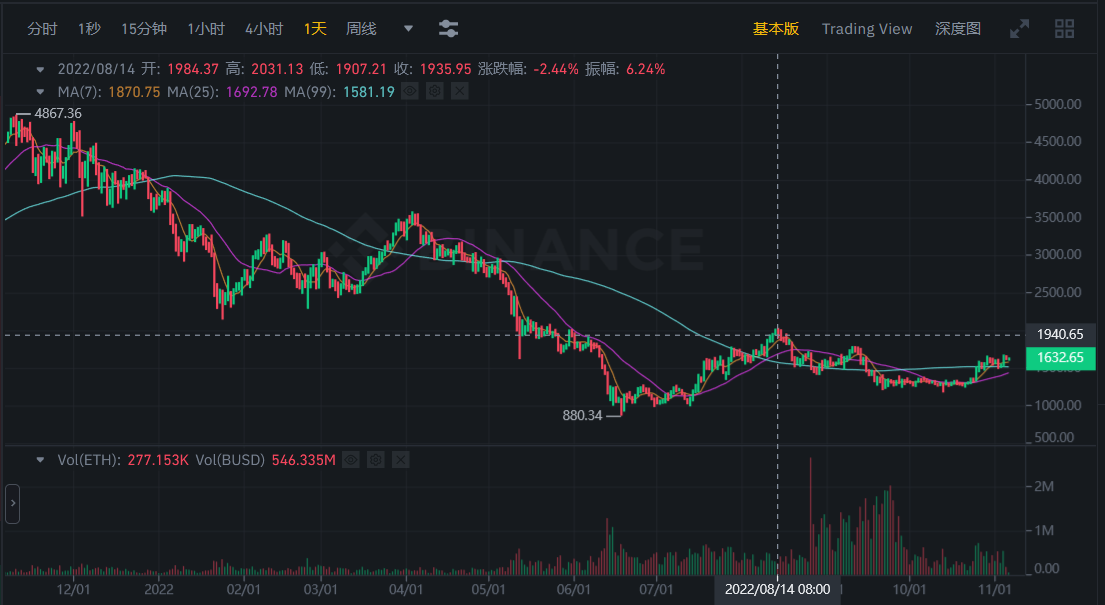 JZLCapital行业周报第45期：meme币暴涨市场转向存疑