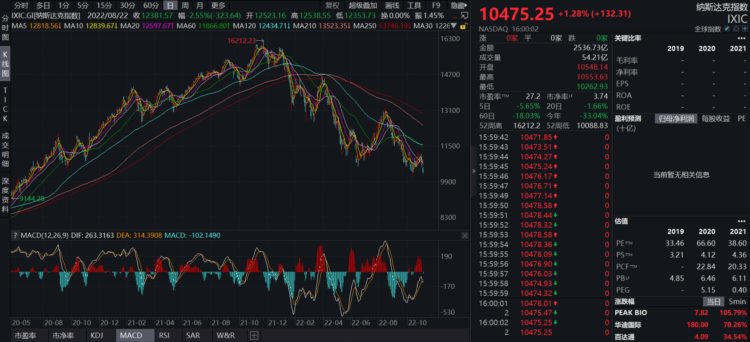 JZLCapital行业周报第45期：meme币暴涨市场转向存疑