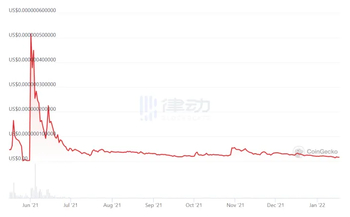 SEC重罚明星喊单还有哪些喊单被罚的名人？