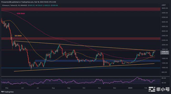 以太坊（ETH）每周飙升10%2000美元即将到来吗？