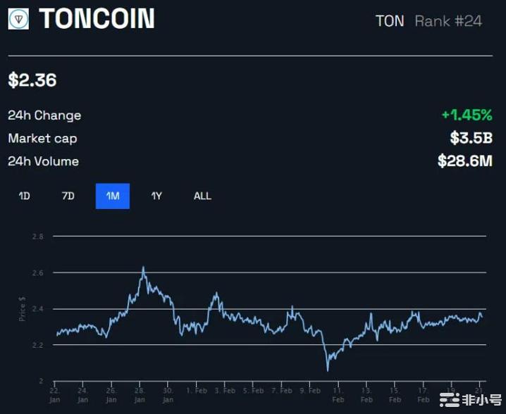 TON验证者投票决定冻结20%的Toncoin供应