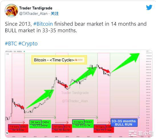 BTC和ETH准备在明天的FOMC会议纪要之前飙升？