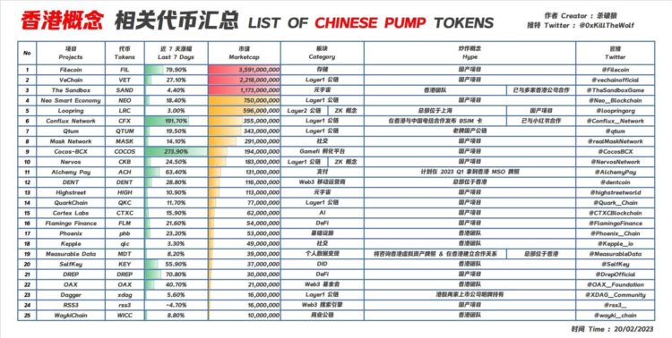 港概币起飞？一文梳理20个香港本土重点加密项目