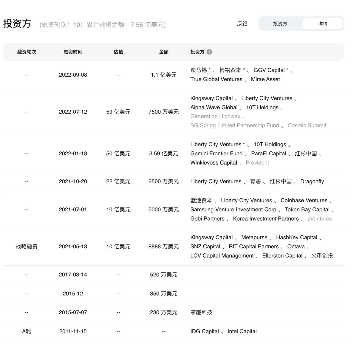 港概币起飞？一文梳理20个香港本土重点加密项目