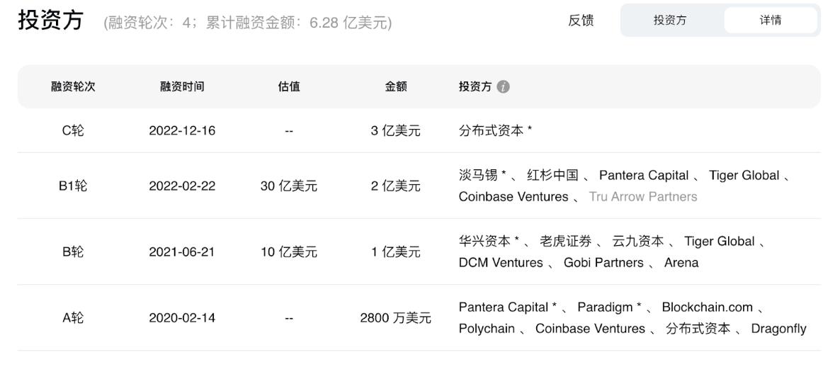 港概币起飞？一文梳理20个香港本土重点加密项目