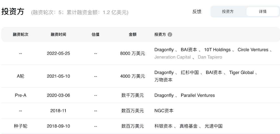 港概币起飞？一文梳理20个香港本土重点加密项目