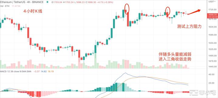 在XIANG港热点真的是好事吗？BTC还会出现瀑布下跌吗？