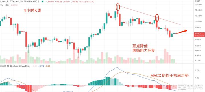 在XIANG港热点真的是好事吗？BTC还会出现瀑布下跌吗？