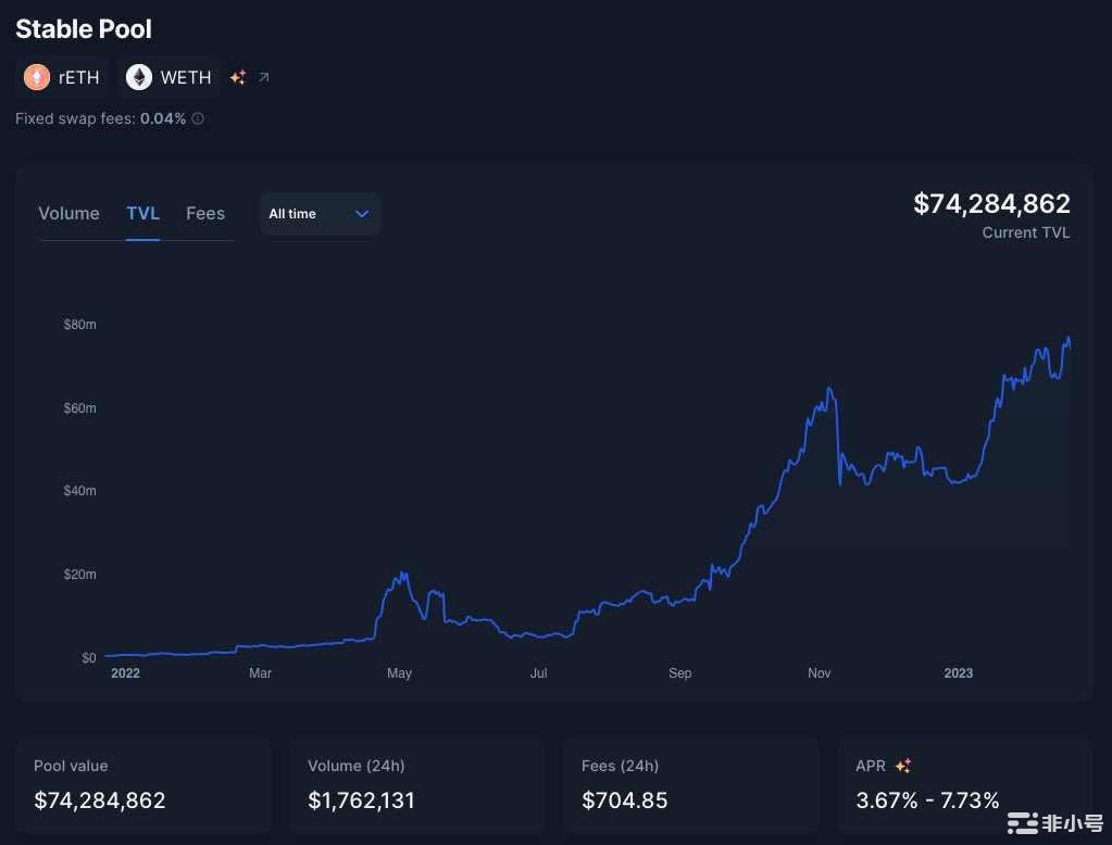 一文读懂AuraFinance：上海升级后的LSD赛道最大赢家？