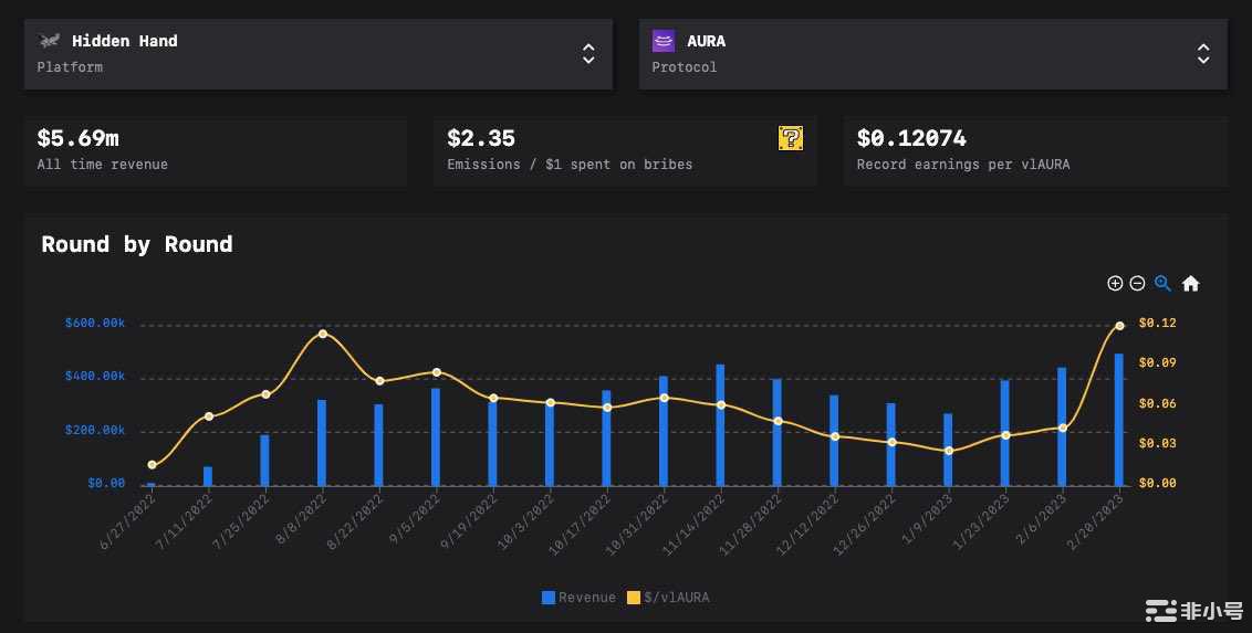 一文读懂AuraFinance：上海升级后的LSD赛道最大赢家？