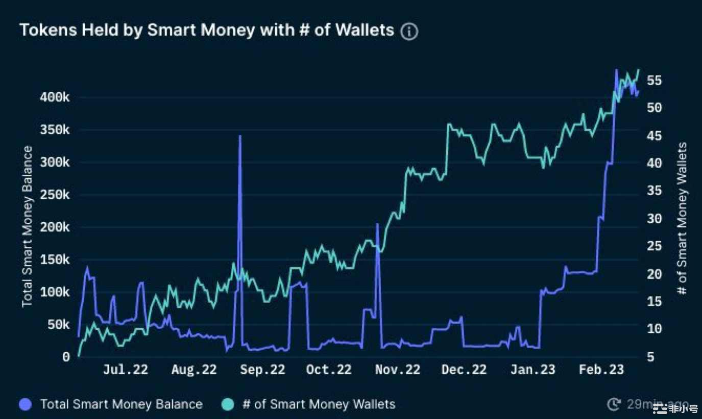 一文读懂AuraFinance：上海升级后的LSD赛道最大赢家？