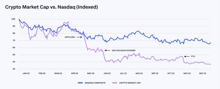 详解CoinbaseQ4财报：收入结构渐趋多样化监管介入危及质押业务