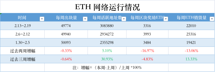 ETH周报|Coinbase推出基于OPStack的L2网络Base测试网；LayerZero