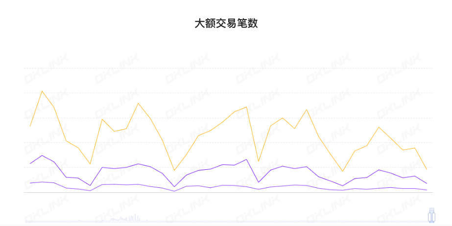 ETH周报|Coinbase推出基于OPStack的L2网络Base测试网；LayerZero