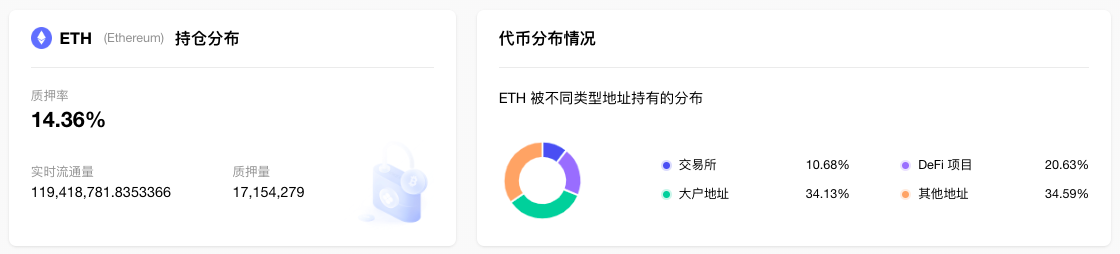 ETH周报|Coinbase推出基于OPStack的L2网络Base测试网；LayerZero