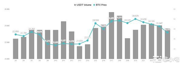 一月PCE指数强劲Fed升息疑虑重回市场