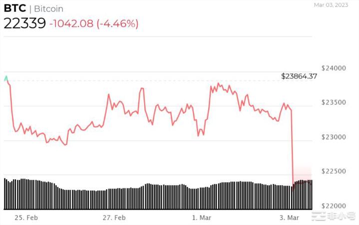 短期情绪杀手可能会使比特币价格下跌