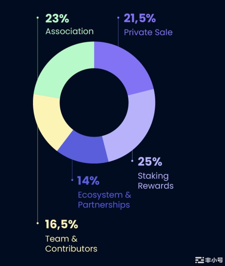 DeFi 如何提高企业资金使用率