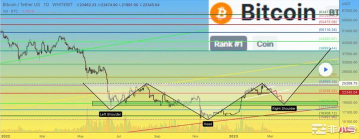 BTC价格会达到30,000美元吗？