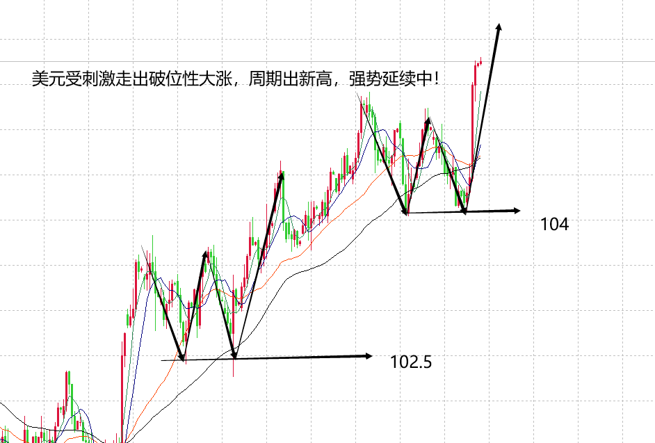 山海：黄金下跌空间超预期日内关注1825压制点！