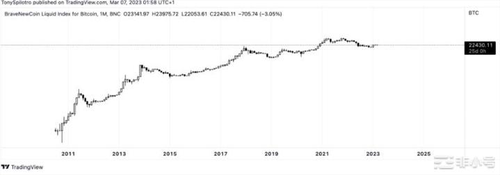 2039年90周年公告是购买比特币的提醒